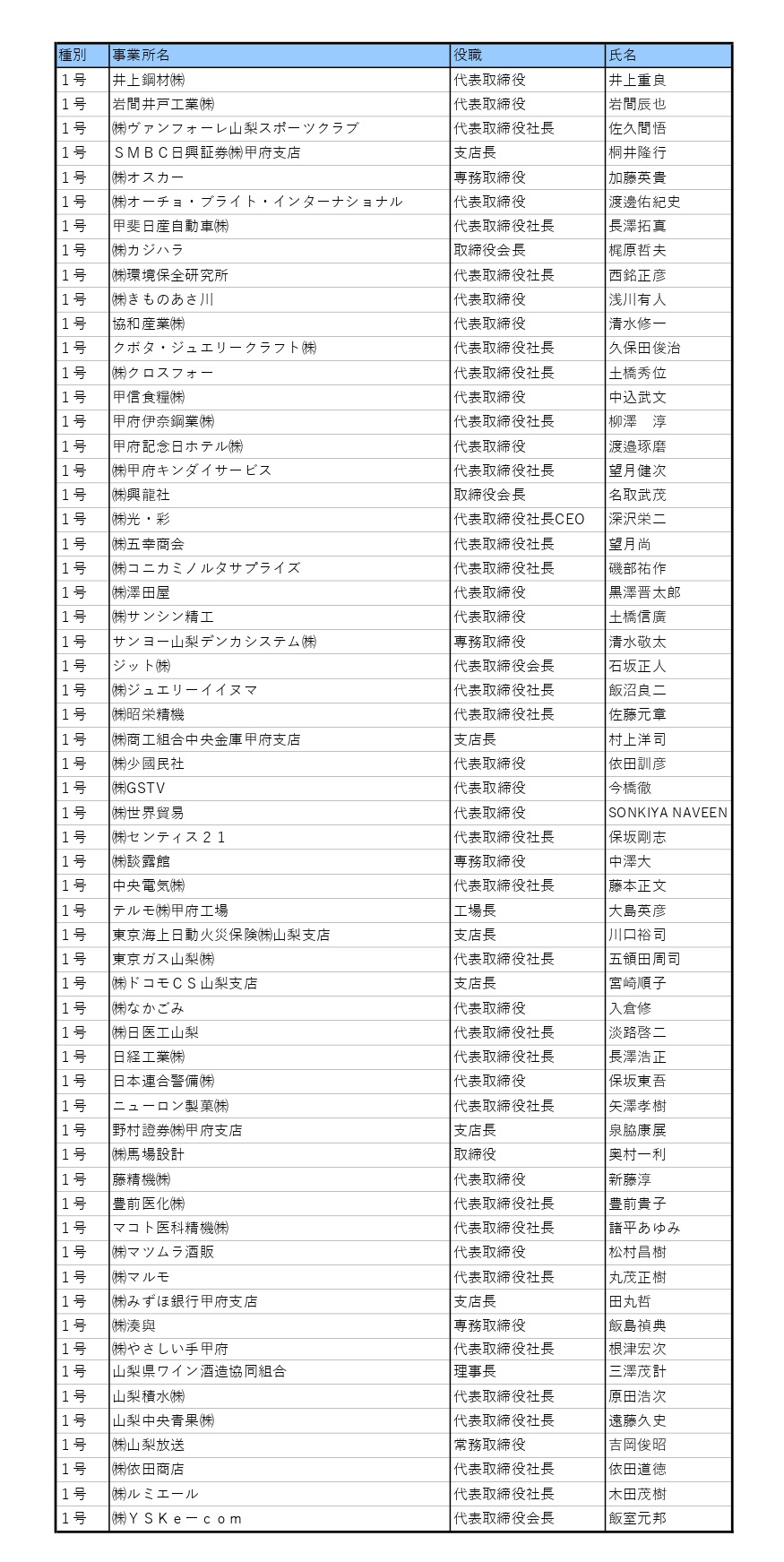 1号議員