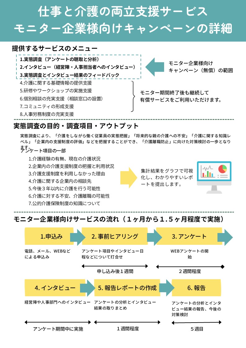 ★