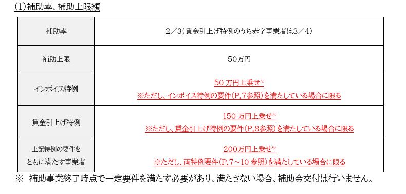 ★